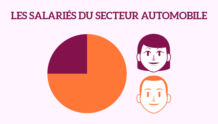 Le rapport "Femmes et voitures" sur le blog de Perfegal 