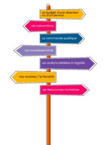 panneau de signalisation indiquant par exemple subventions, commande publique ou investissement